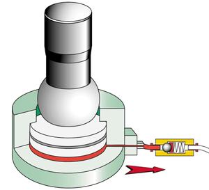 Cơ cấu tay biên – xy lanh liên quan hệ thống chống quá tải máy dập